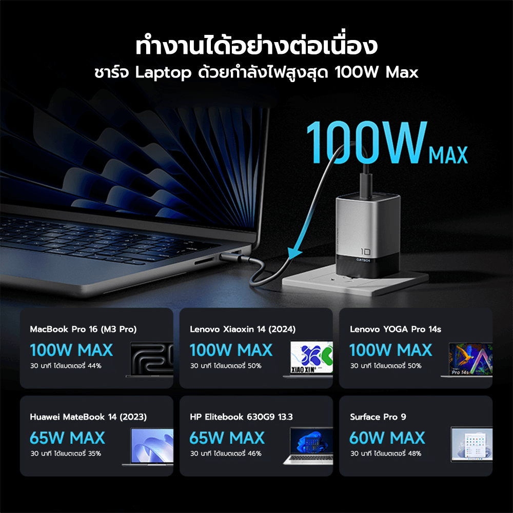 หัวชาร์จเร็วพร้อมสาย CUKTECH รุ่น AD1203P GAN 120W สีเทา ชาร์จสูงสุด 3 อุปกรณ์